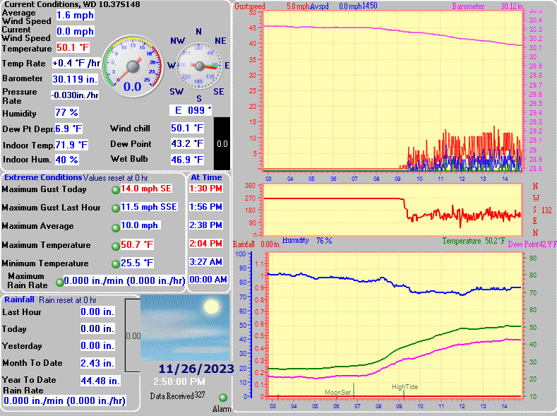 Port Jefferson Tide Chart